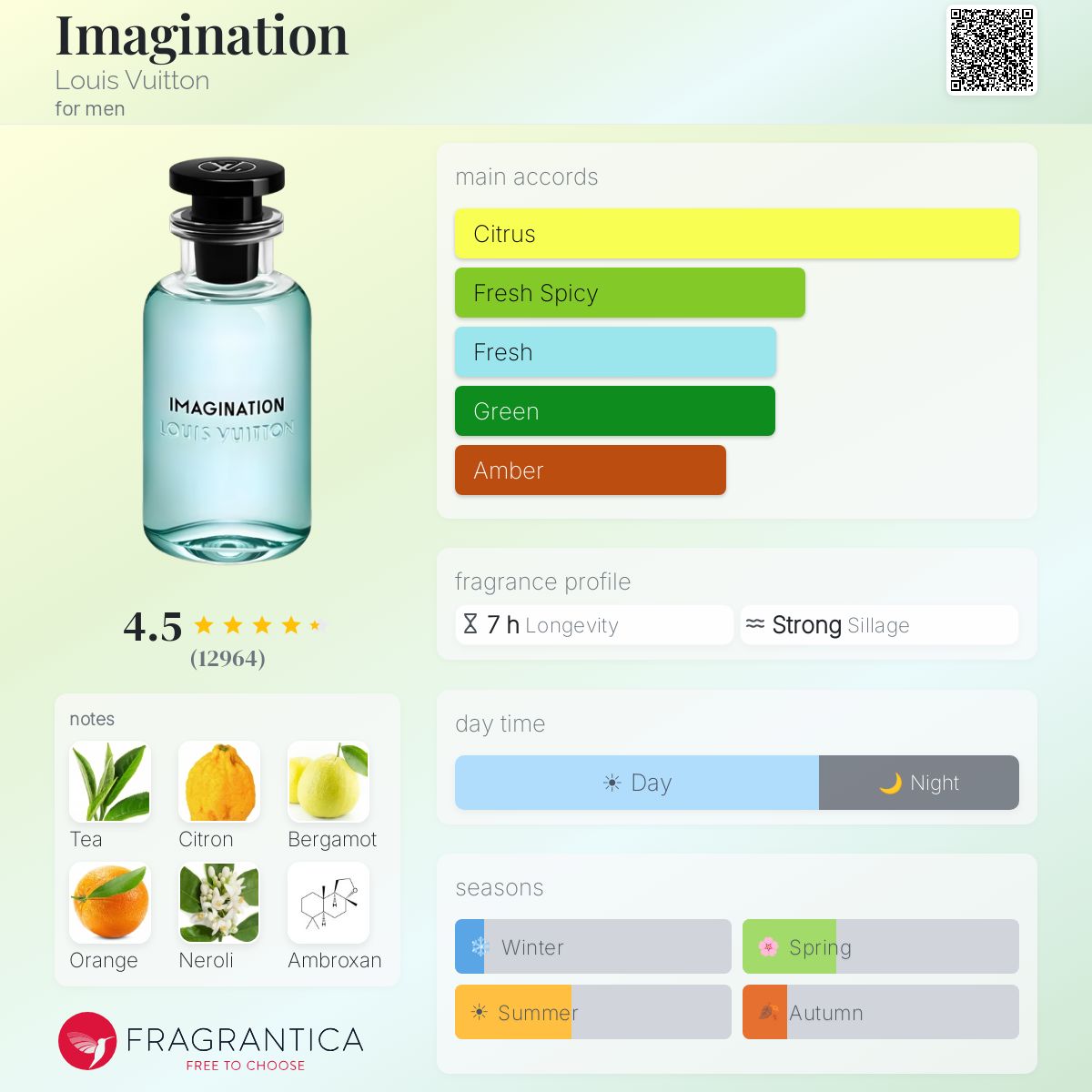 Louis Vuitton Imagination fragrance bottle with notes and accords listed.