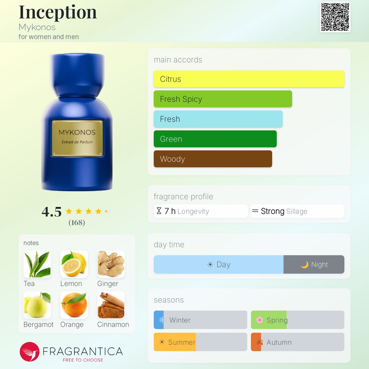Mykonos Inception Extrait de Parfum bottle with fragrance notes and accords.