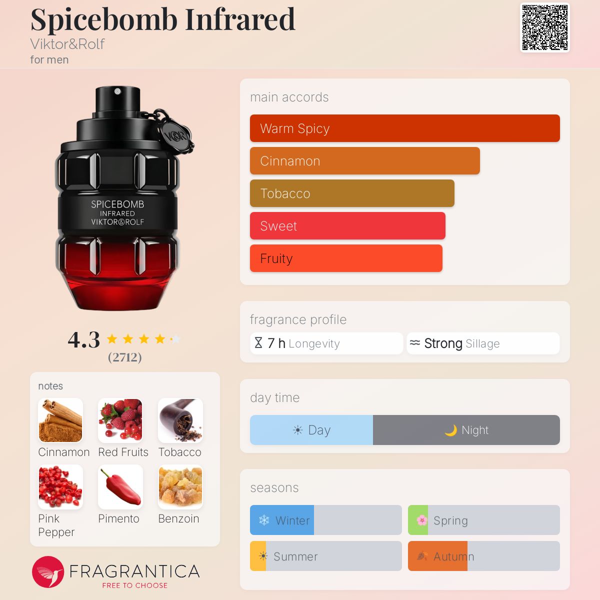 Viktor & Rolf Spicebomb Infrared fragrance notes: cinnamon, red fruits, tobacco, pink pepper, pimento, benzoin.