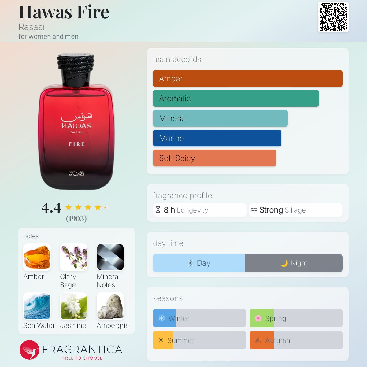 Rasasi Hawas Fire fragrance bottle with accords, notes, and rating.