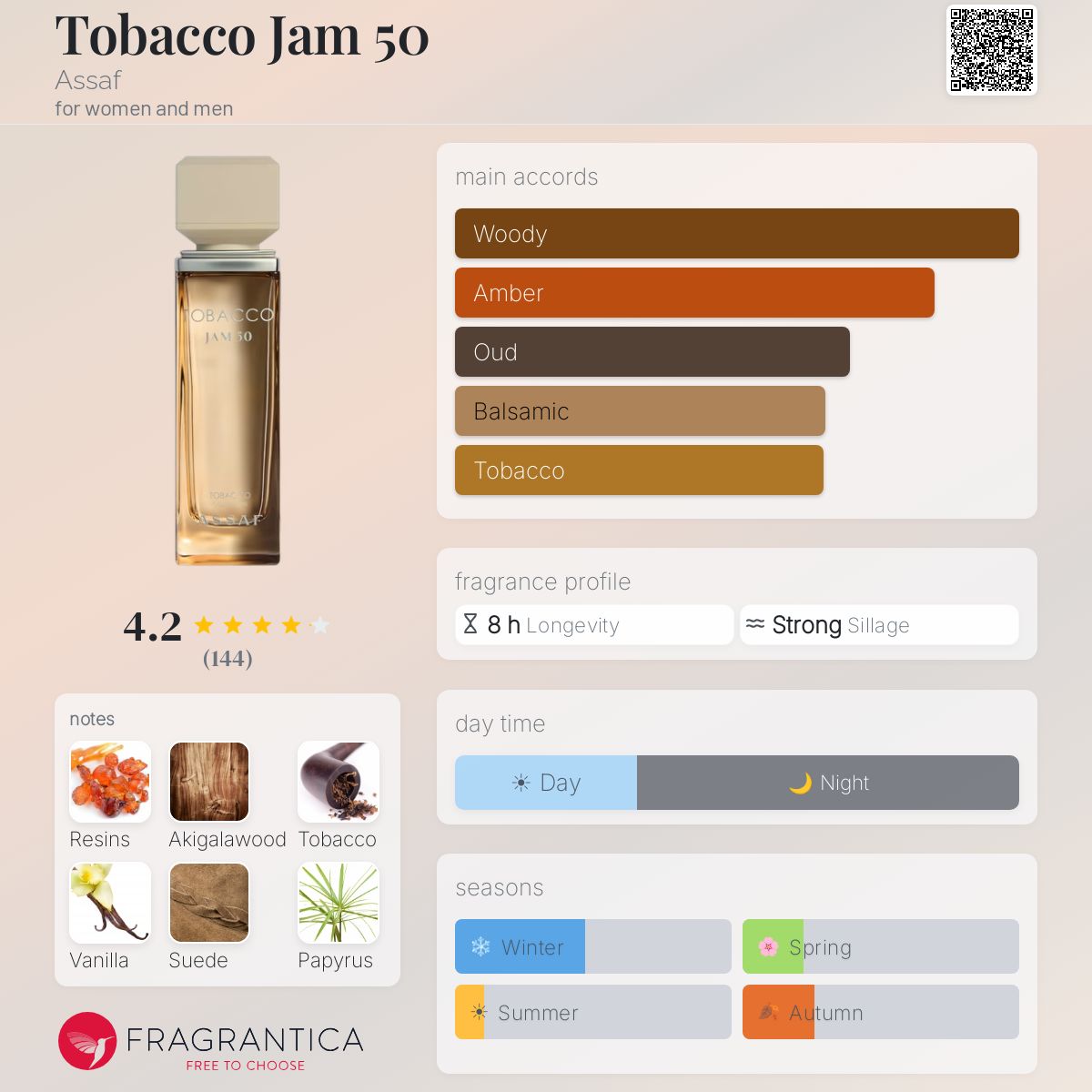 Assaf Tobacco Jam 50 perfume bottle with fragrance notes and accords.