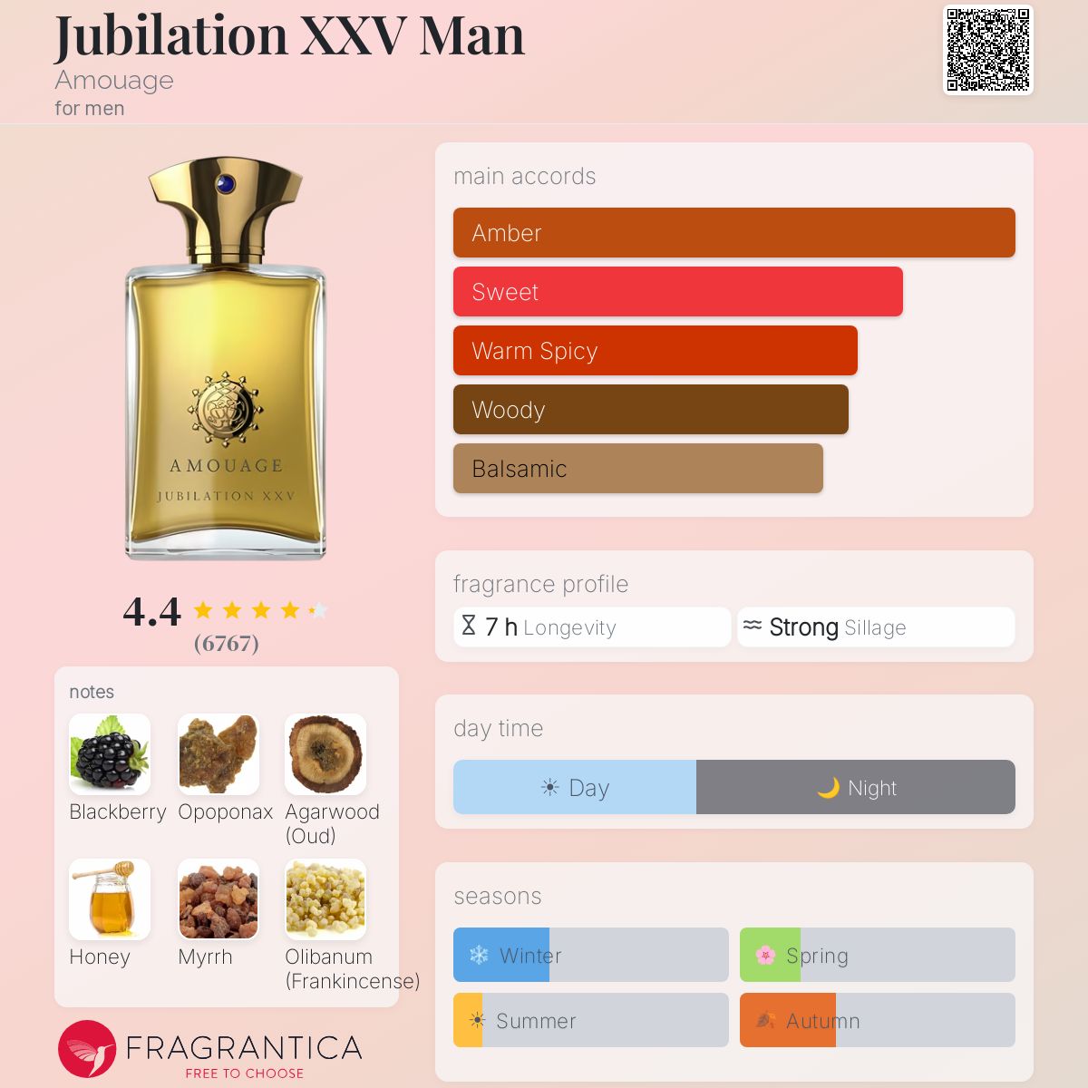 Amouage Jubilation XXV Man Eau de Parfum bottle with fragrance notes and accords.
