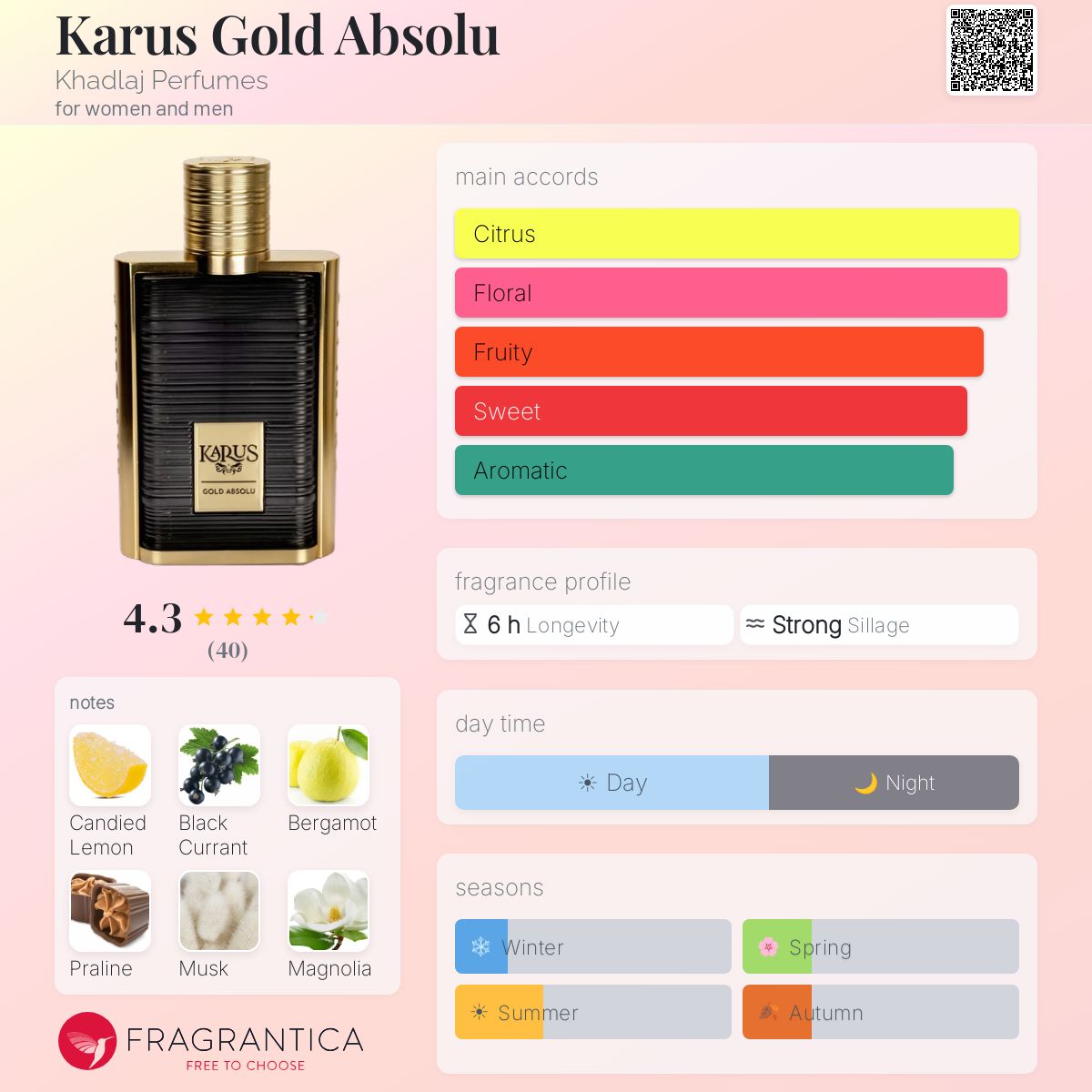Khadlaj Karus Gold Absolu perfume bottle with accords, notes, and fragrance profile details.
