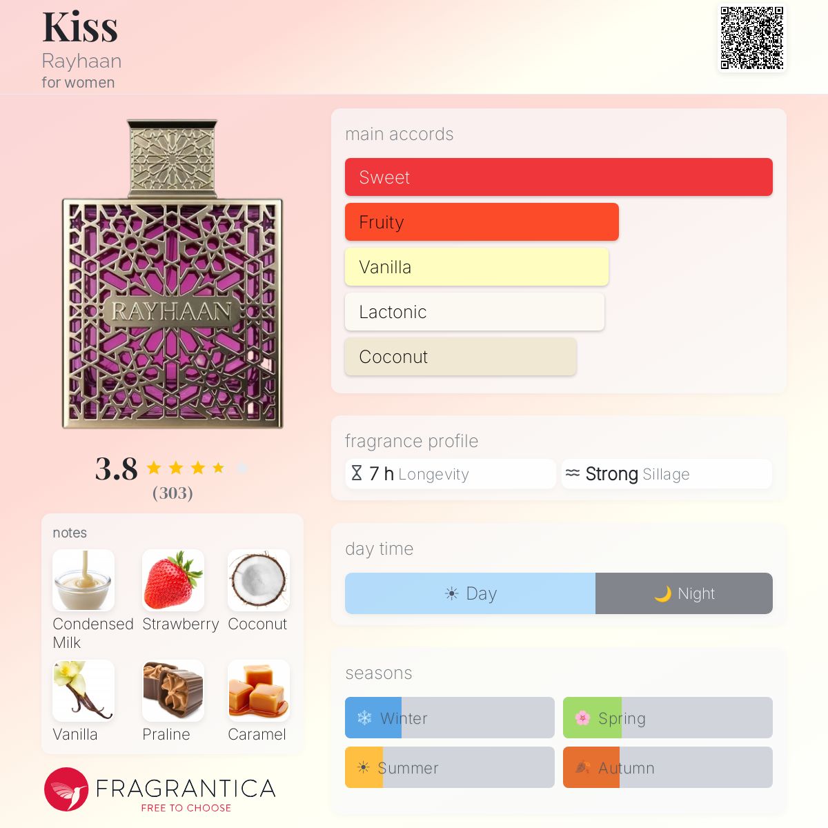 Rayhaan Kiss perfume bottle with notes of strawberry, vanilla, caramel, and coconut.