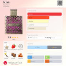Rayhaan Kiss perfume bottle with notes of strawberry, vanilla, caramel, and coconut.