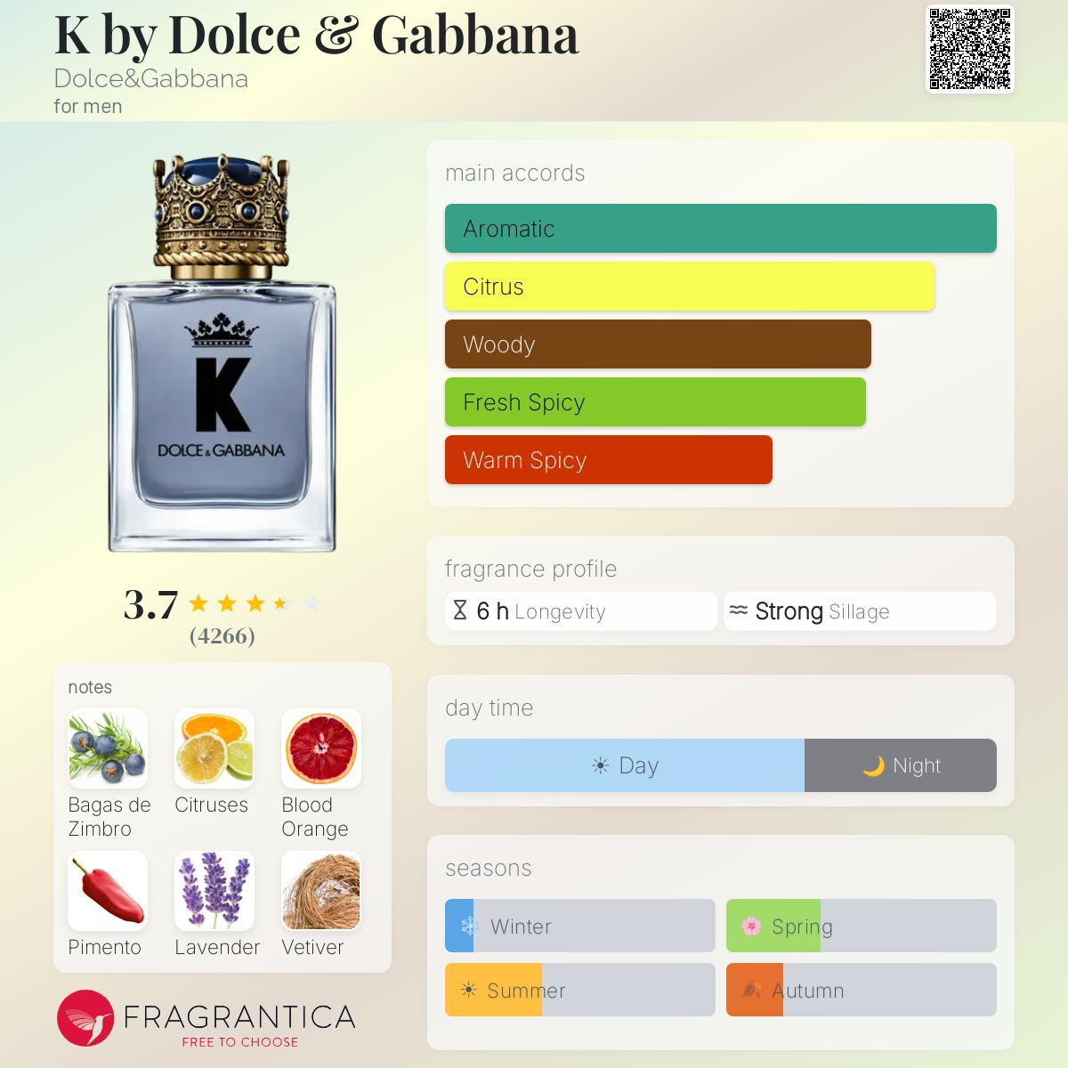 K by Dolce & Gabbana for men fragrance bottle with notes and accords.