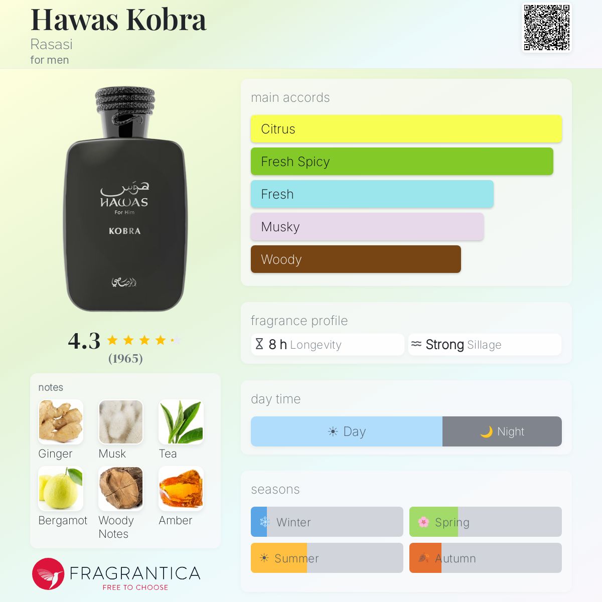 Rasasi Hawas Kobra men's fragrance bottle with notes and fragrance profile details.