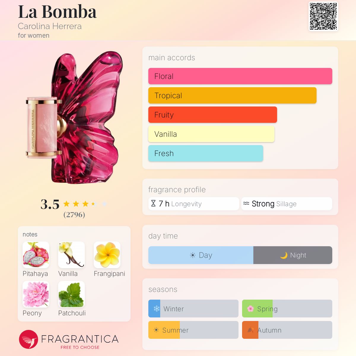 Carolina Herrera La Bomba fragrance notes: pitahaya, vanilla, frangipani, peony, patchouli. Main accords: floral, tropical, fruity, vanilla, fresh.