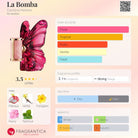 Carolina Herrera La Bomba fragrance notes: pitahaya, vanilla, frangipani, peony, patchouli. Main accords: floral, tropical, fruity, vanilla, fresh.