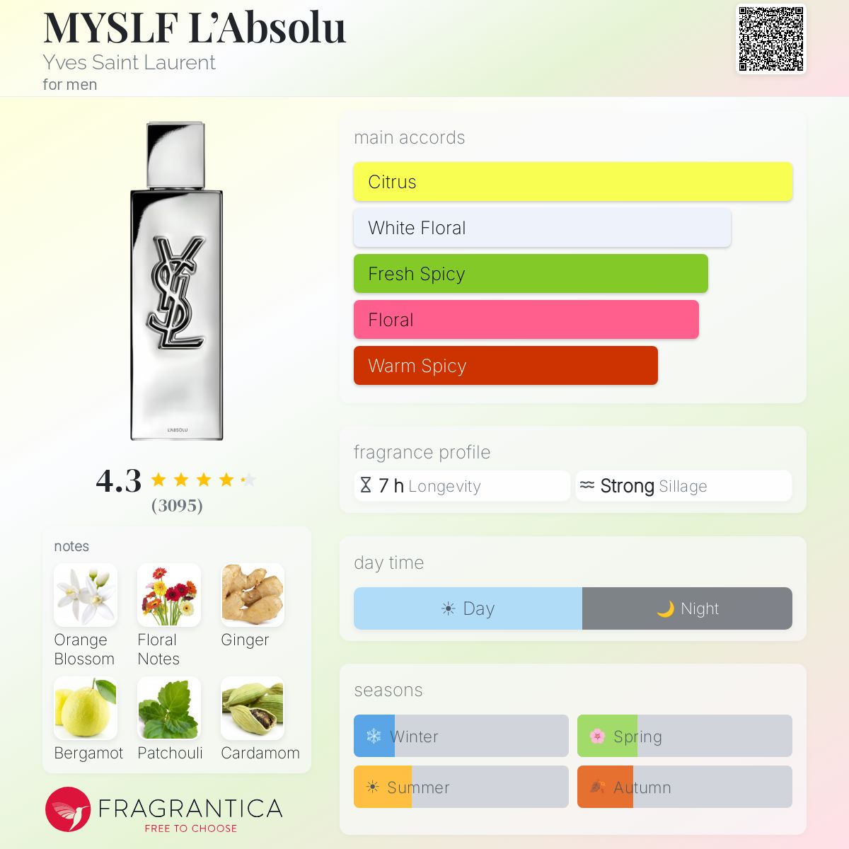 Yves Saint Laurent MYSLF L'Absolu fragrance bottle with main accords and notes listed.