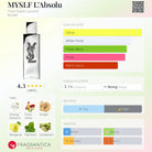 Yves Saint Laurent MYSLF L'Absolu fragrance bottle with main accords and notes listed.