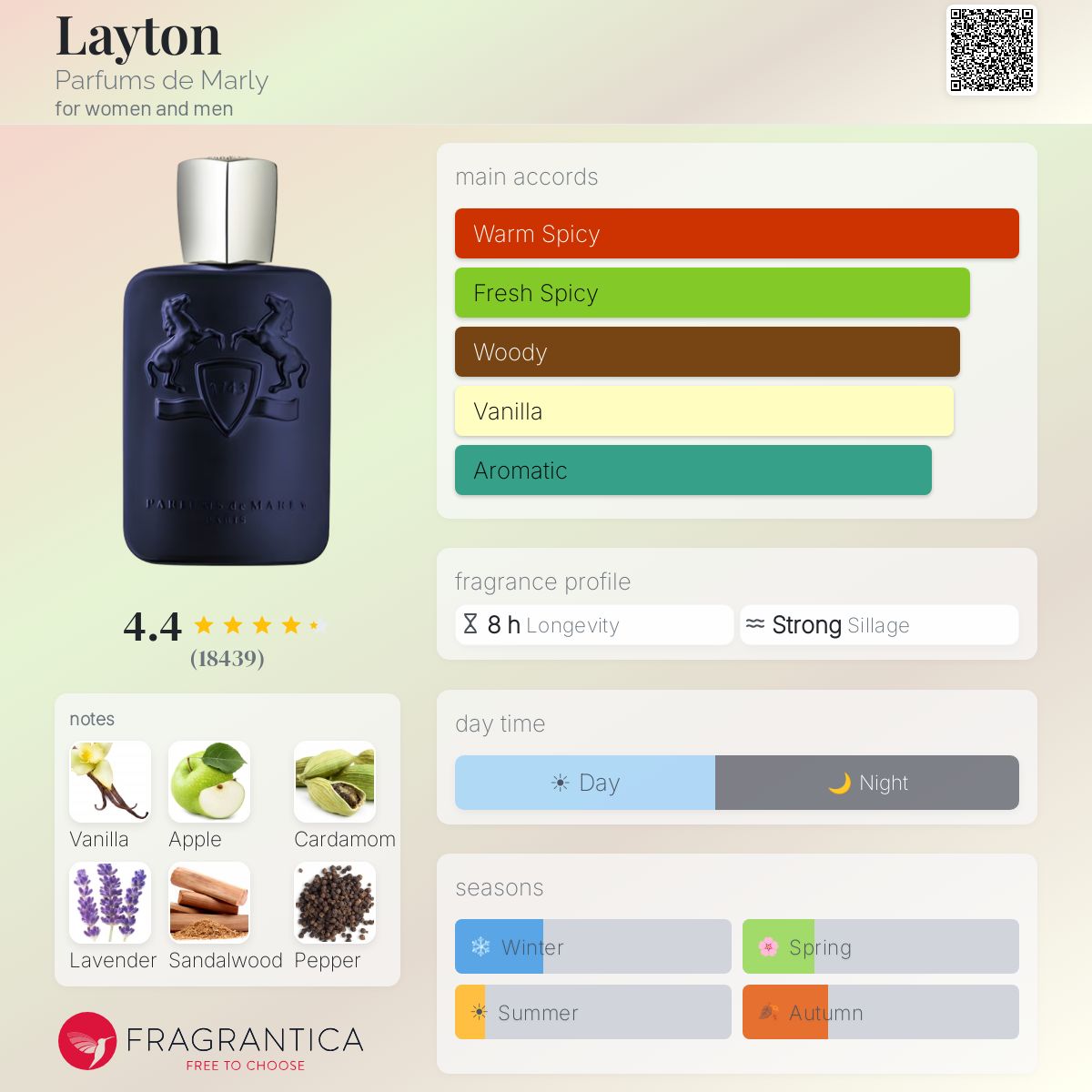 Parfums de Marly Layton fragrance bottle with notes and accords displayed.