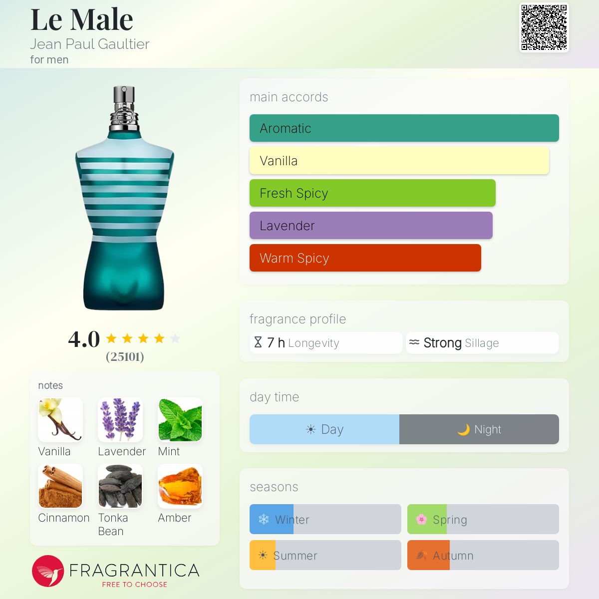 Jean Paul Gaultier Le Male for men fragrance bottle with scent profile and notes.