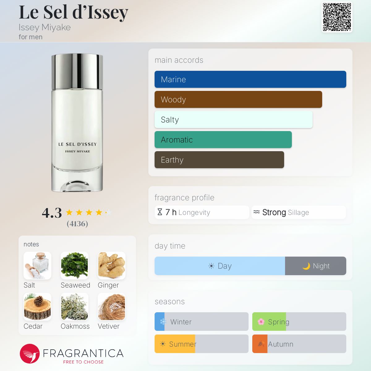 Issey Miyake Le Sel d'Issey fragrance bottle with notes of salt, seaweed, ginger, cedar, oakmoss, and vetiver.