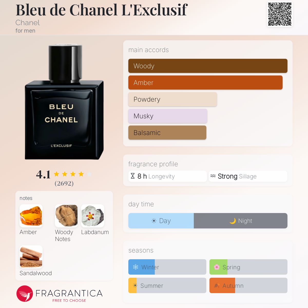 Bleu de Chanel L'Exclusif fragrance bottle with main accords, notes, and fragrance profile details.