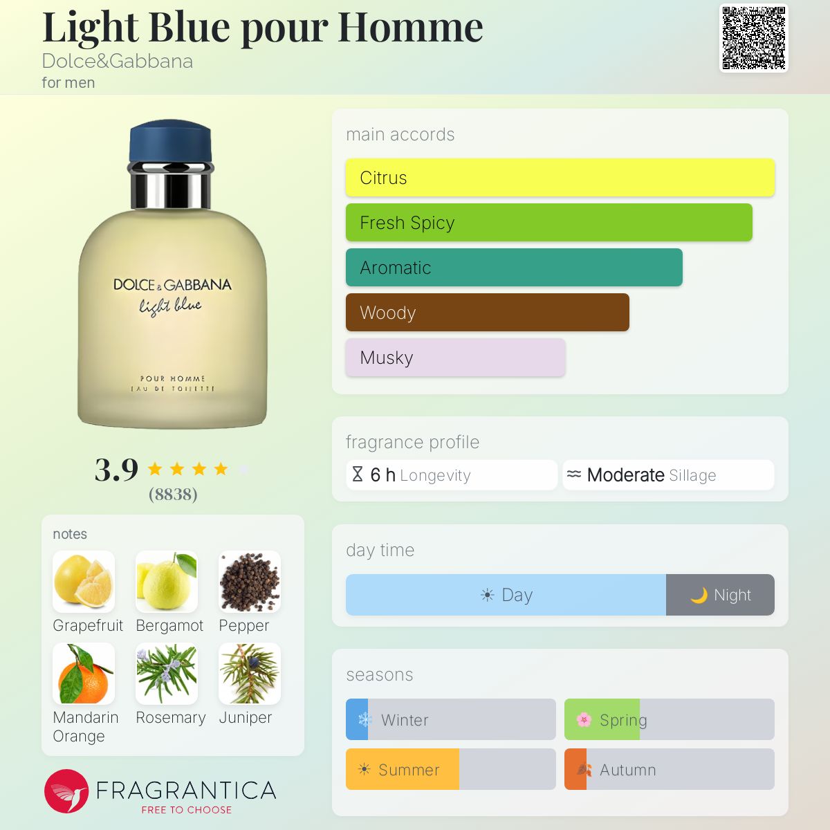 Dolce & Gabbana Light Blue Pour Homme Eau de Toilette bottle with fragrance notes and accords.