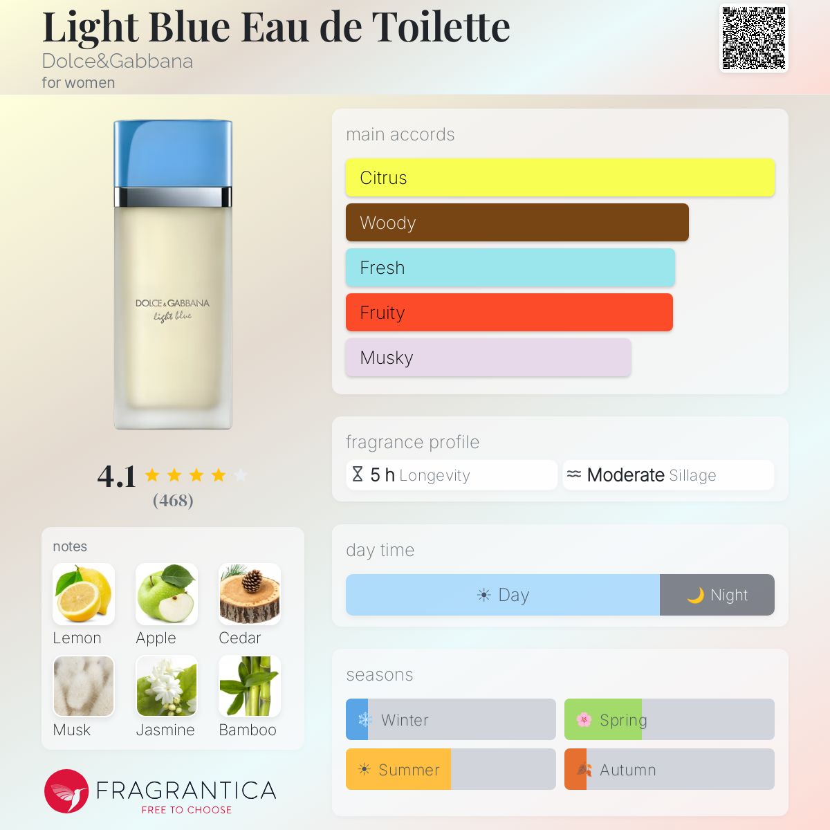 Dolce & Gabbana Light Blue Eau de Toilette bottle with fragrance notes and accords.