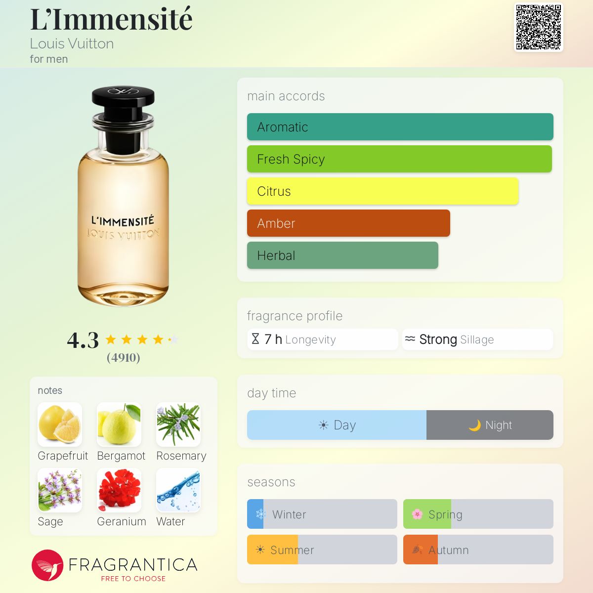 Louis Vuitton L'Immensite fragrance bottle with notes and fragrance profile details.