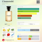 Louis Vuitton L'Immensite fragrance bottle with notes and fragrance profile details.