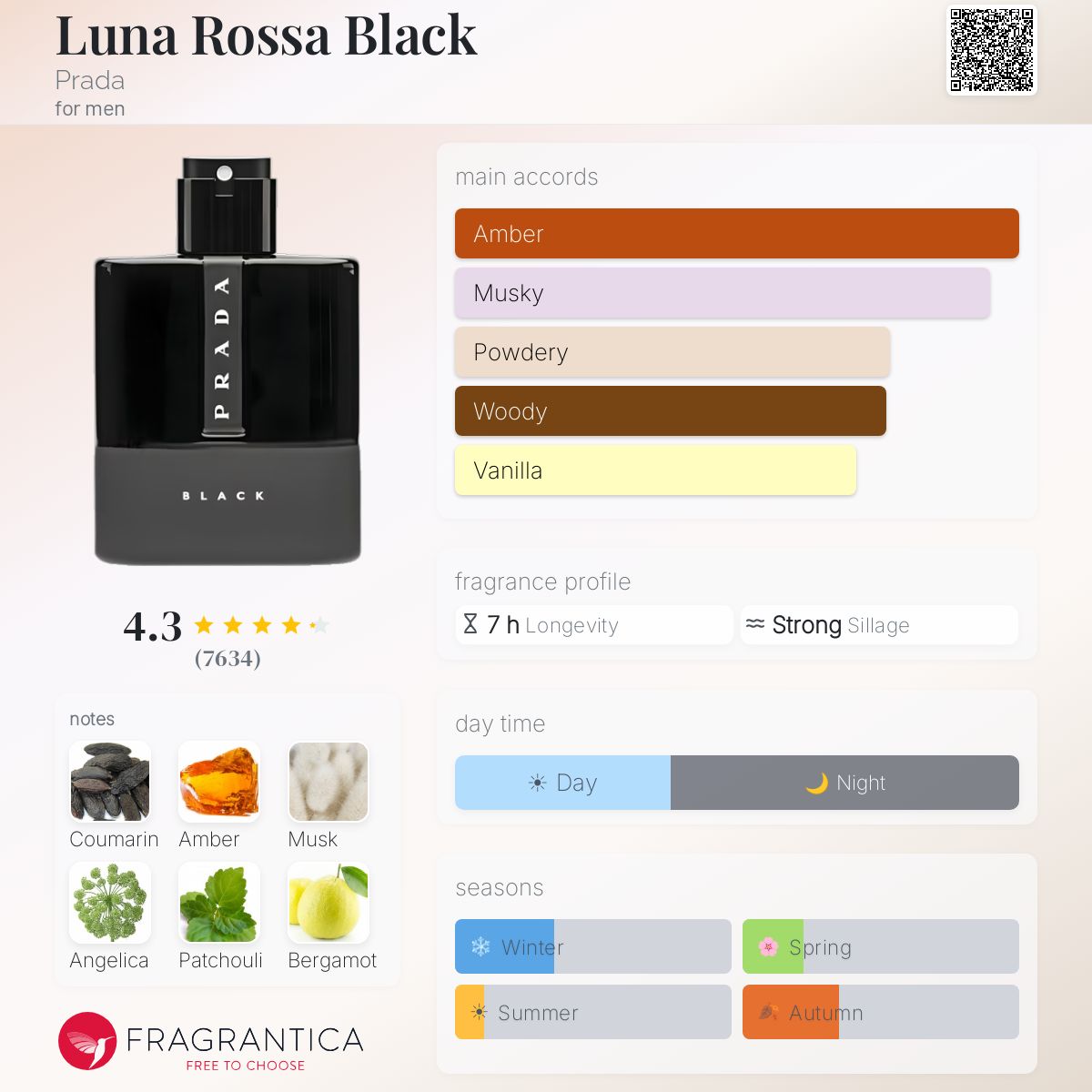 Prada Luna Rossa Black fragrance bottle with notes and accords.