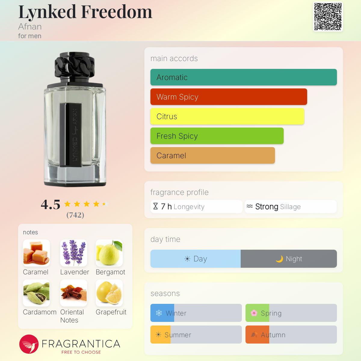 Afnan Lynked Freedom fragrance bottle with notes and accords displayed.