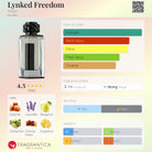 Afnan Lynked Freedom fragrance bottle with notes and accords displayed.