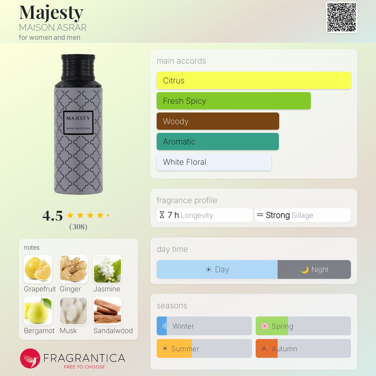 Maison Asrar Majesty fragrance bottle with notes and accords displayed.