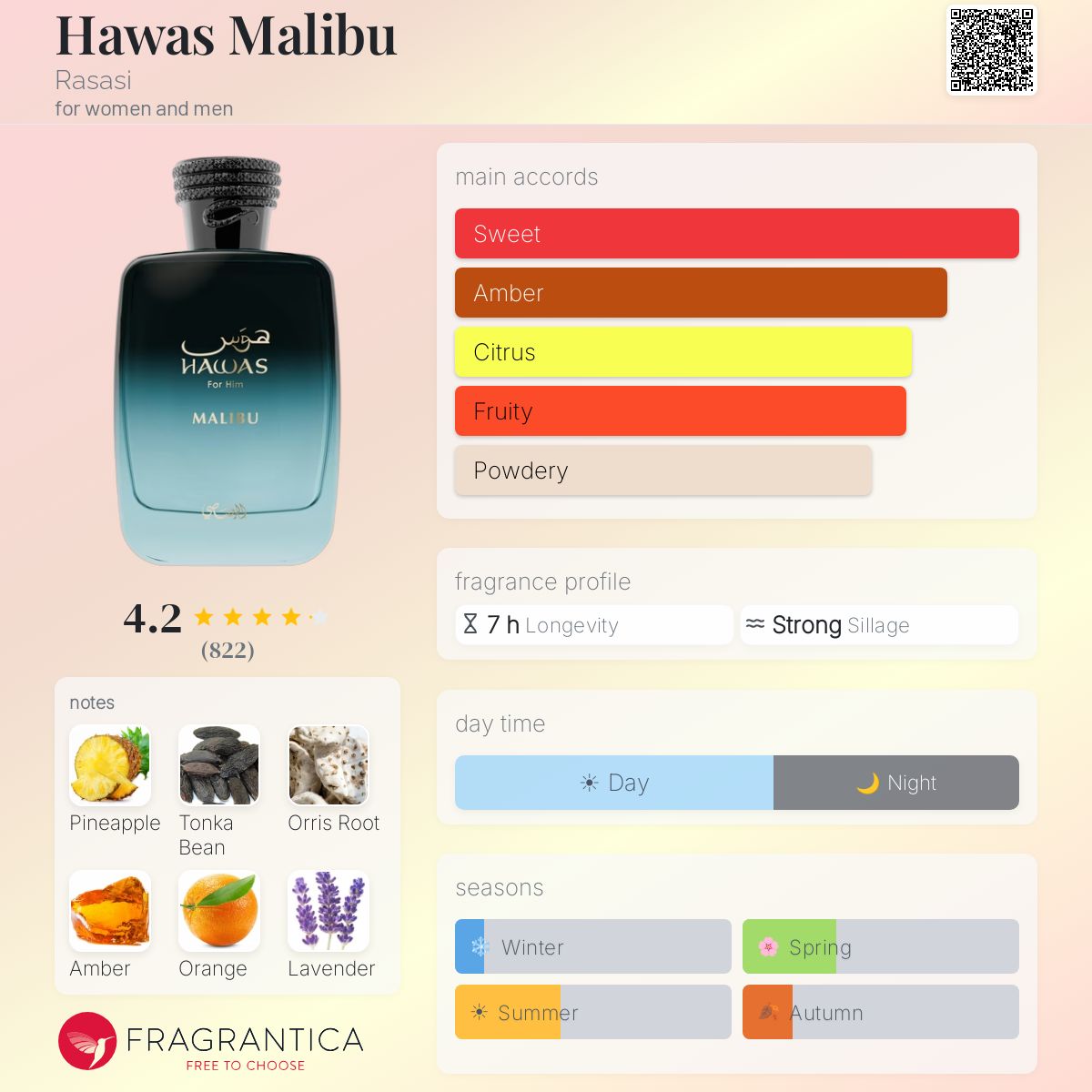 Rasasi Hawas Malibu EDP fragrance bottle with notes and accords displayed.