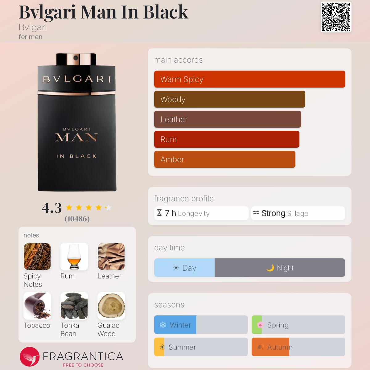 Bvlgari Man in Black Eau de Parfum bottle with notes and fragrance profile details.