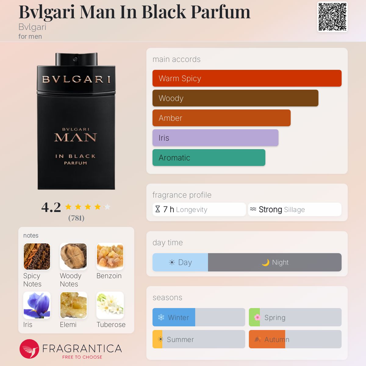 Bvlgari Man in Black Parfum bottle with main accords: Warm Spicy, Woody, Amber, Iris, Aromatic.