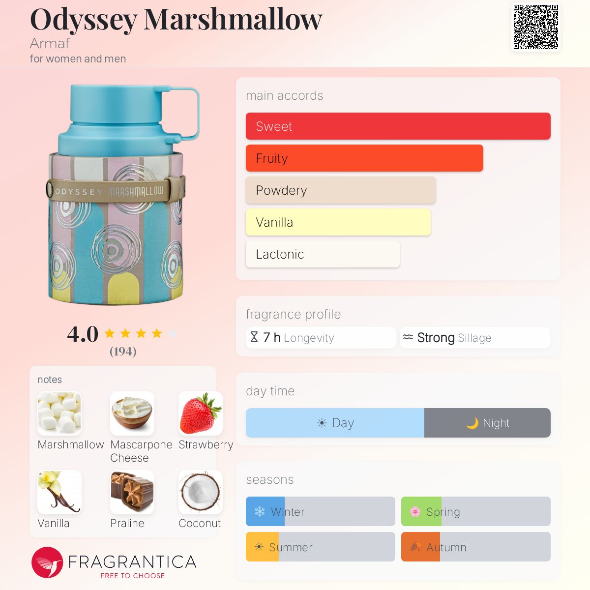 Armaf Odyssey Marshmallow fragrance bottle with notes and accords displayed.