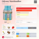 Armaf Odyssey Marshmallow fragrance bottle with notes and accords displayed.