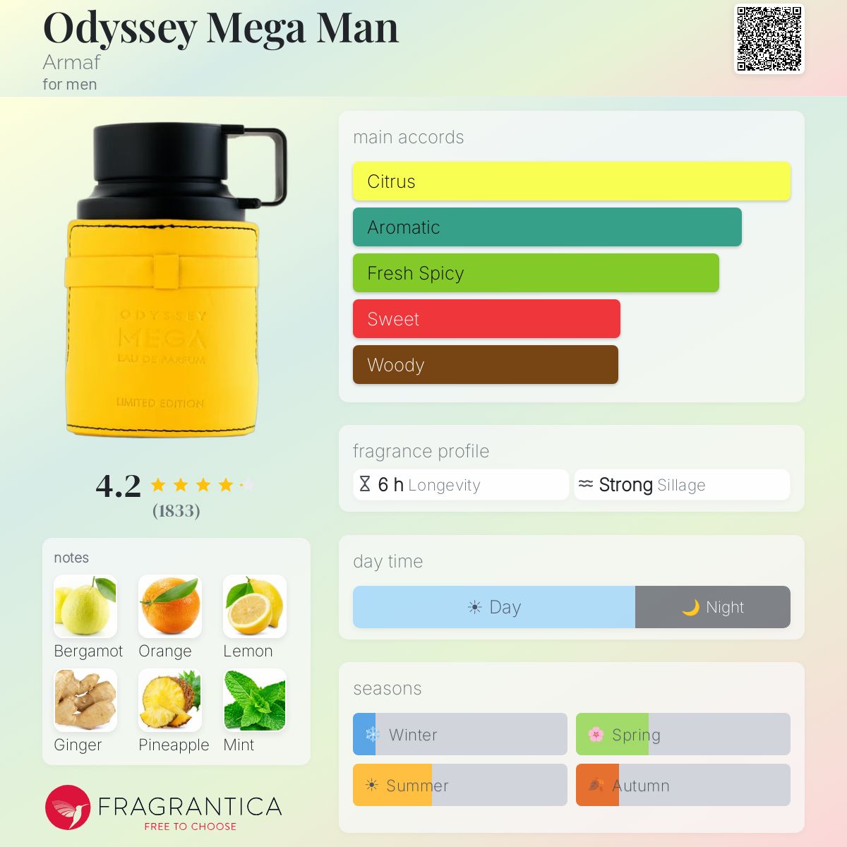Armaf Odyssey Mega Man fragrance bottle with notes and accords listed.