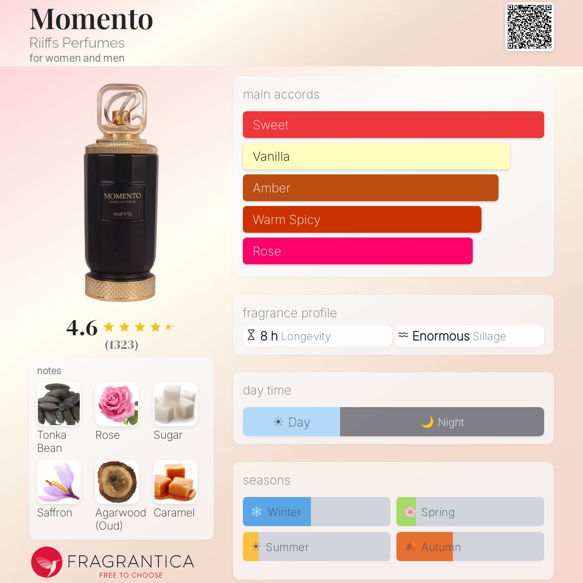 Momento by Riiffs Perfumes, a unisex fragrance with sweet, vanilla, amber, warm spicy, and rose accords.
