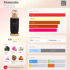 Momento by Riiffs Perfumes, a unisex fragrance with sweet, vanilla, amber, warm spicy, and rose accords.