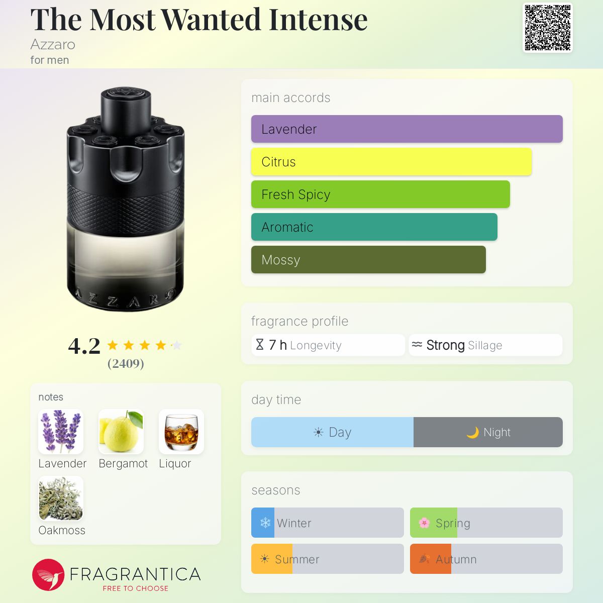 Azzaro The Most Wanted Intense for men fragrance bottle with scent profile details.