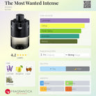 Azzaro The Most Wanted Intense for men fragrance bottle with scent profile details.