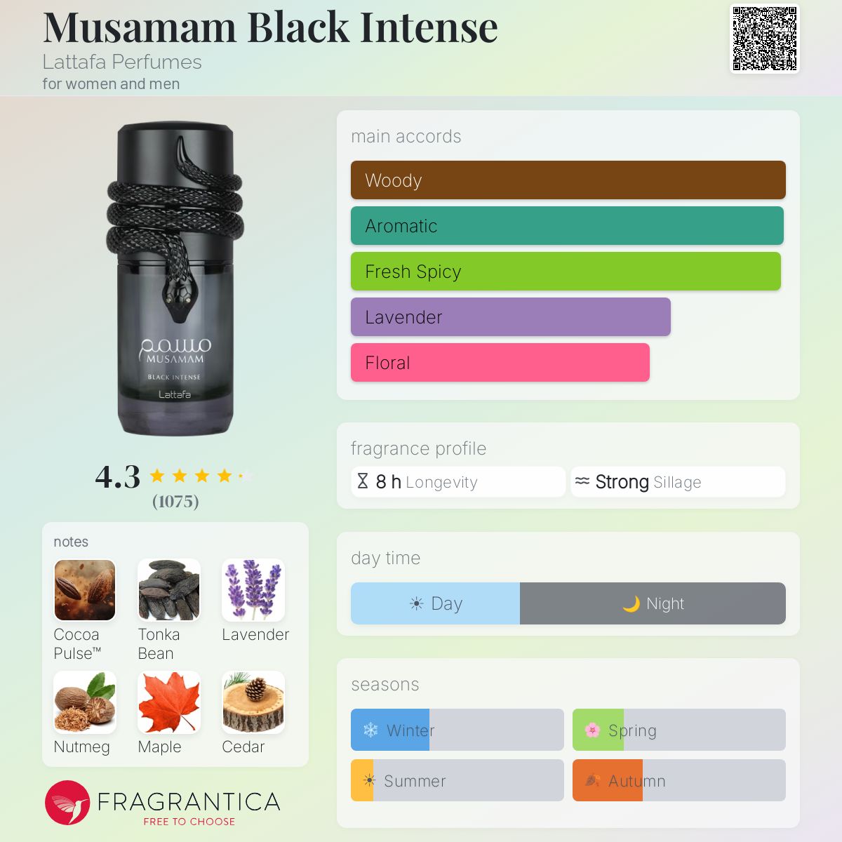 Lattafa Musamam Black Intense perfume bottle with snake detail, showing notes and accords.