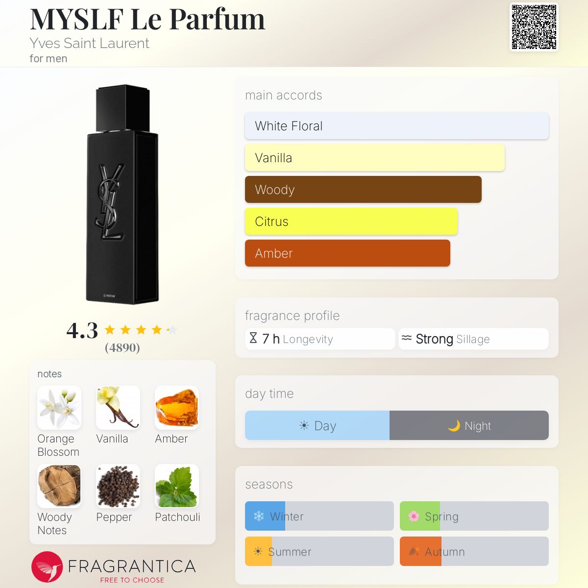 Yves Saint Laurent MYSLF Le Parfum bottle with fragrance notes and accords.