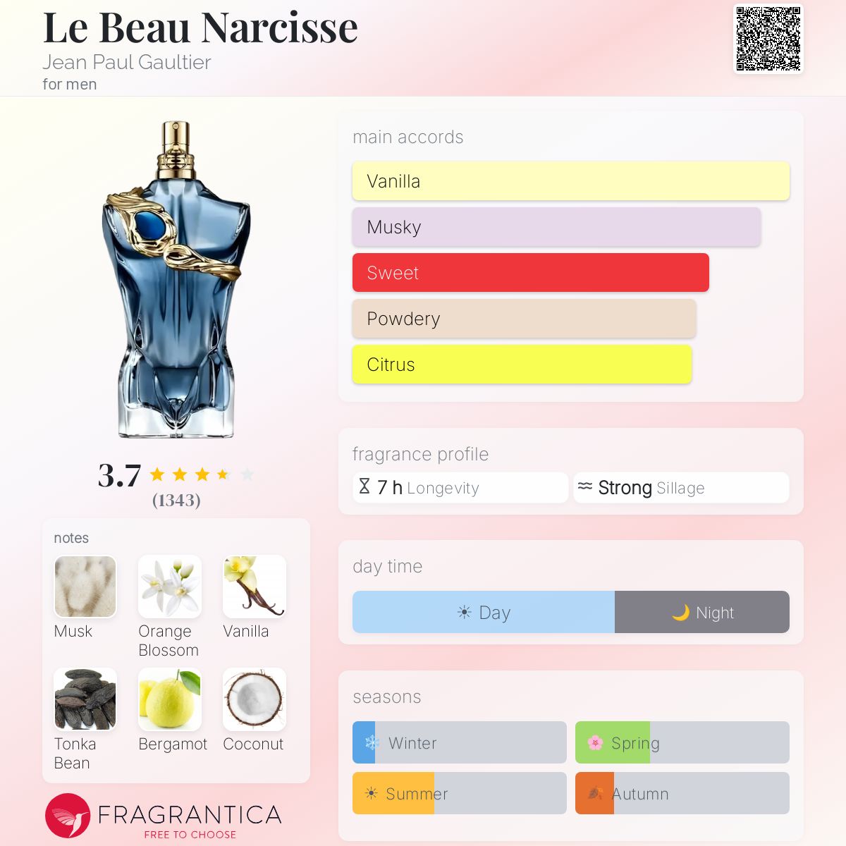 Jean Paul Gaultier Le Beau Narcisse fragrance bottle with notes and accords listed.