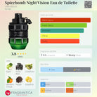 Viktor & Rolf Spicebomb Night Vision Eau de Toilette bottle with fragrance notes and accords.