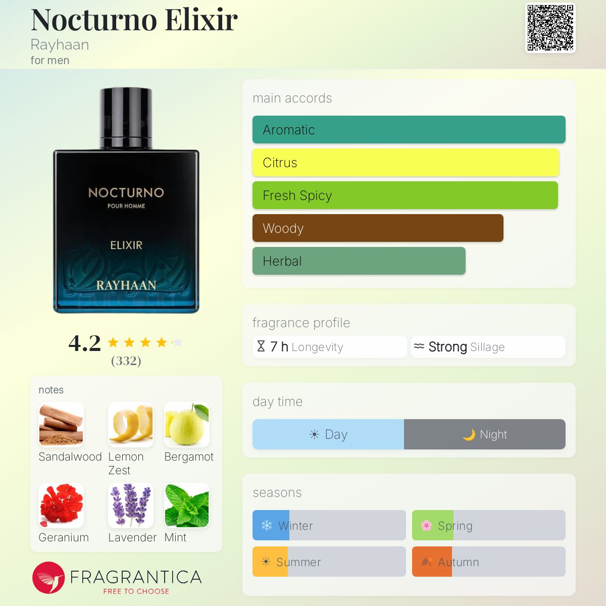 Rayhaan Nocturno Elixir EDP fragrance bottle with notes and accords displayed.