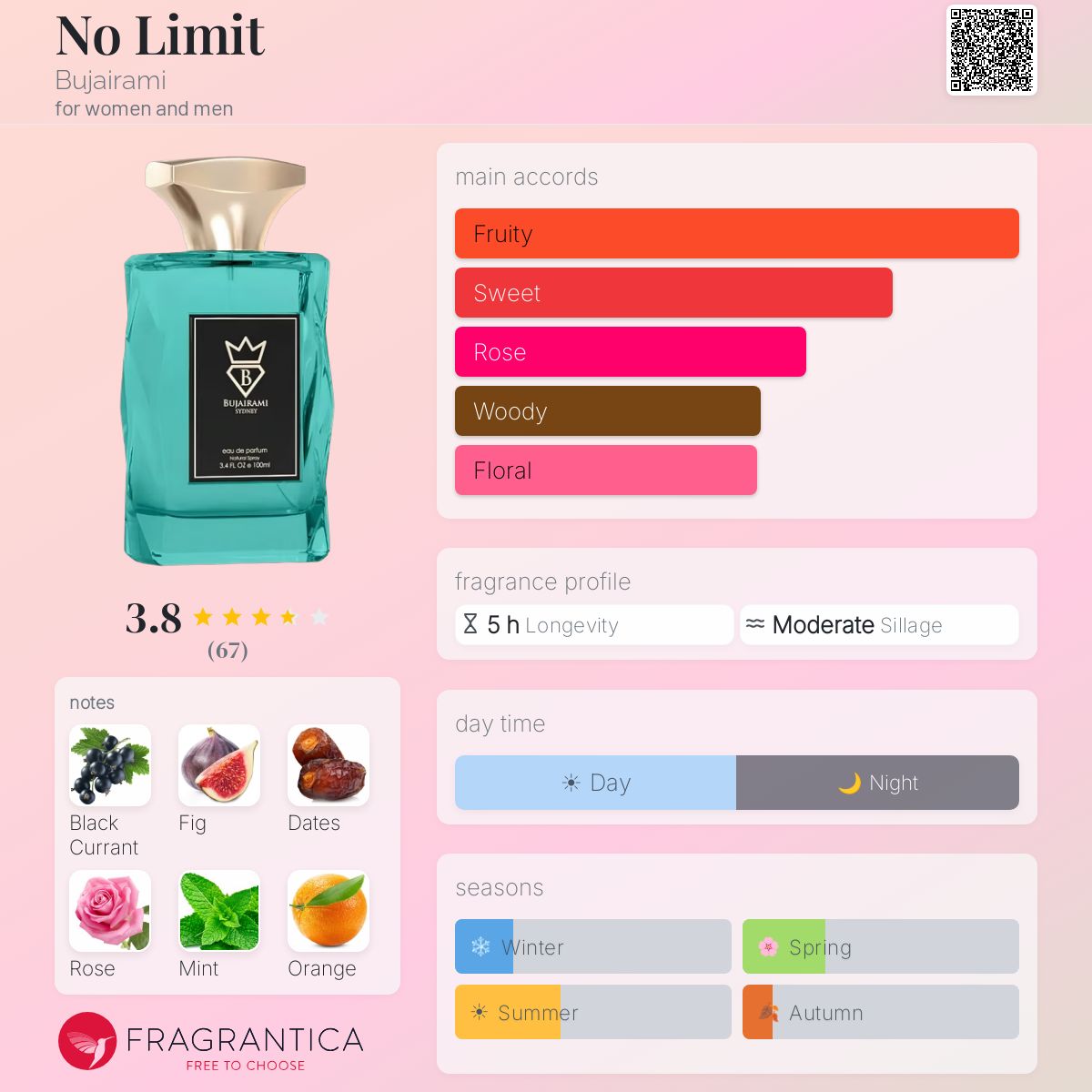 Bujairami No Limit fragrance bottle with notes of black currant, fig, dates, rose, mint, and orange.
