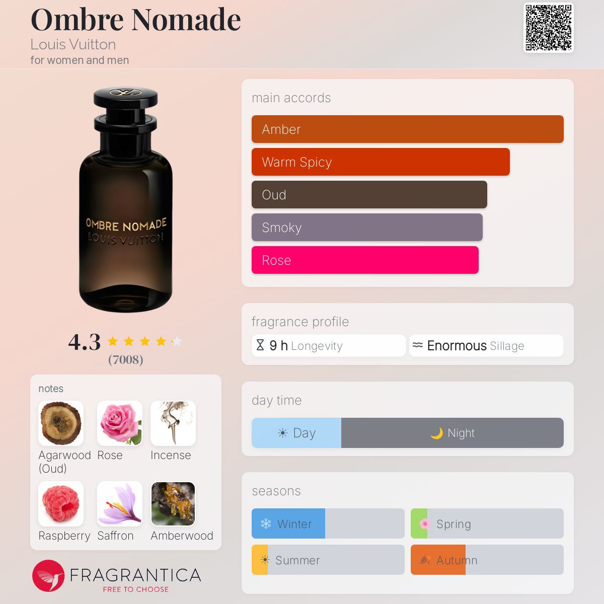 Louis Vuitton Ombre Nomade perfume bottle with fragrance notes and accords displayed.