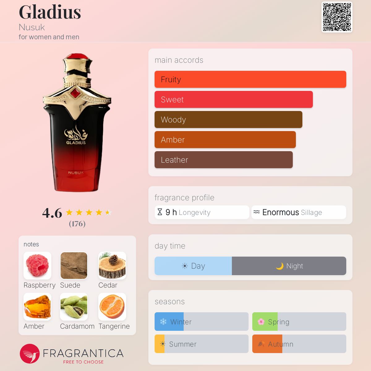 Nusuk Gladius fragrance bottle with notes and accords displayed.