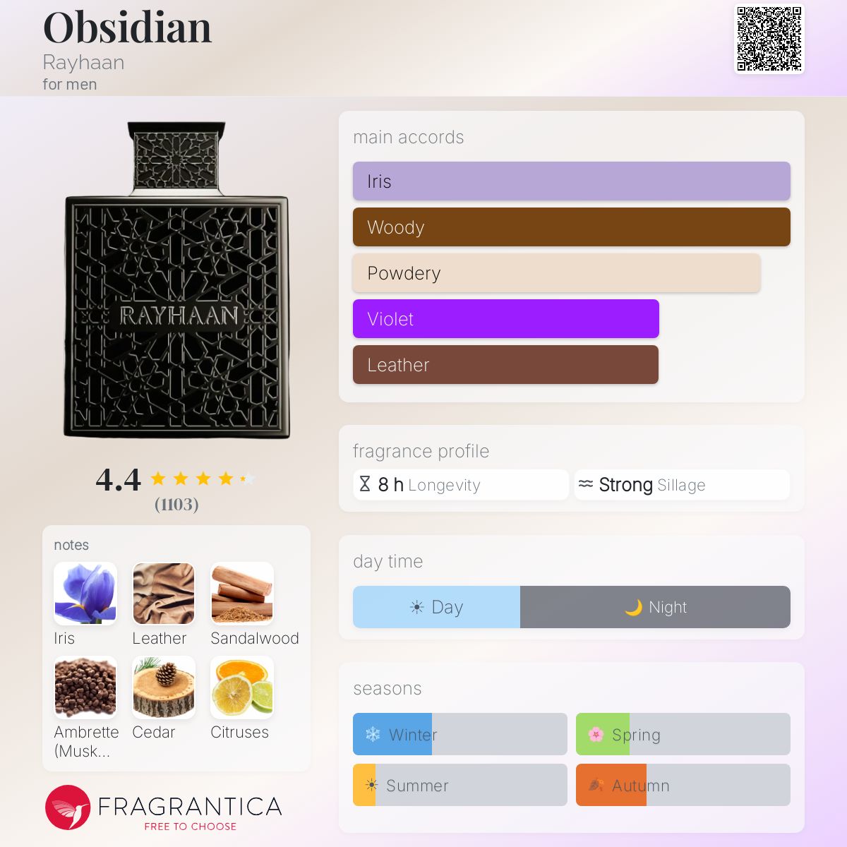 Rayhaan Obsidian EDP decant sample bottle with fragrance notes and accords.