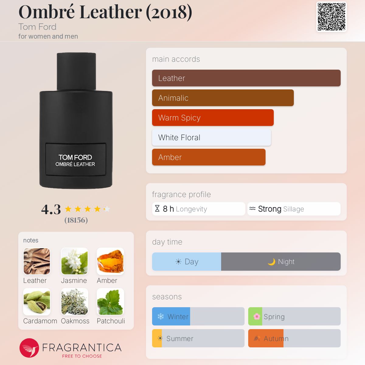 Tom Ford Ombré Leather fragrance bottle with notes and accords listed.
