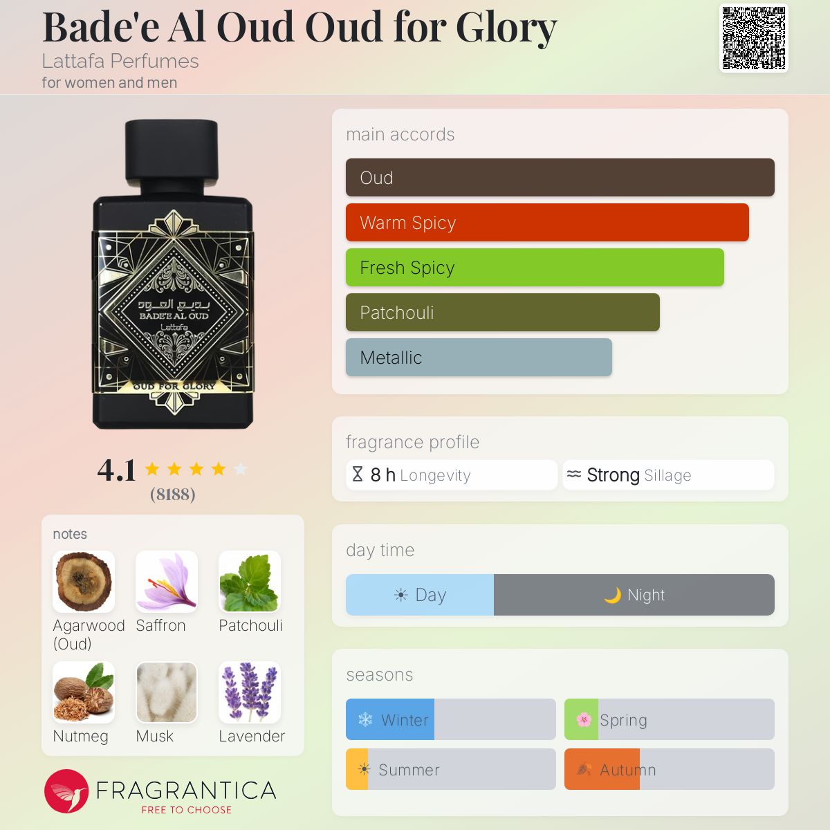 Badee Al Oud Oud for Glory fragrance bottle with accords, notes, and rating.