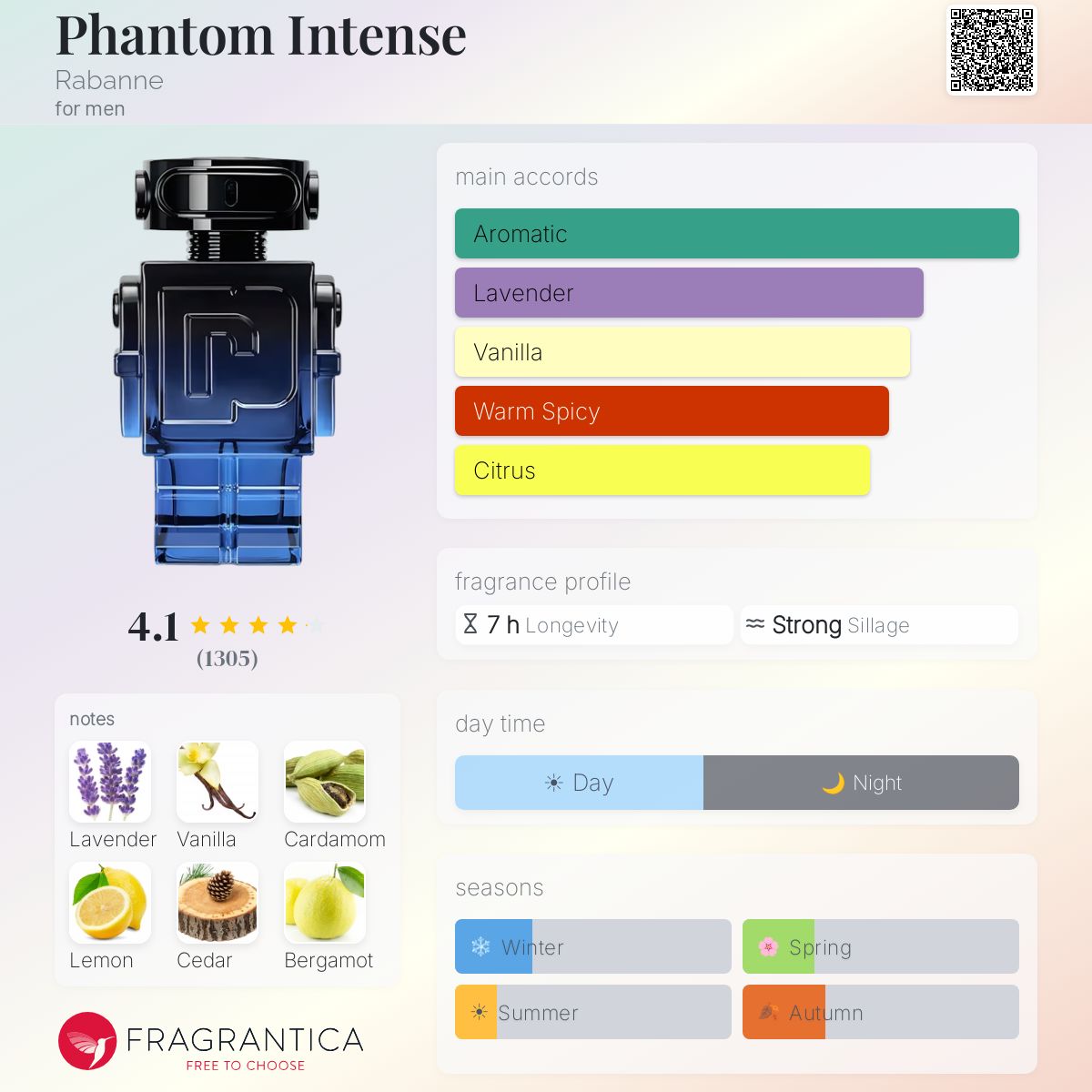 Paco Rabanne Phantom Intense fragrance bottle with notes and accords listed.