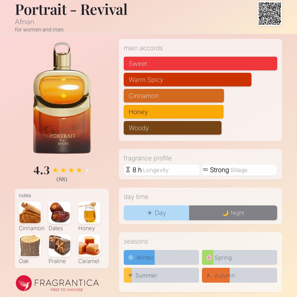 Afnan Portrait Revival perfume bottle with main accords and fragrance profile details.